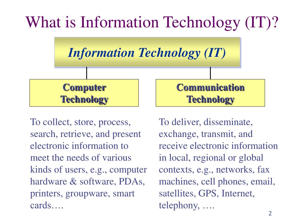 An Introduction to Networking Terminology,.