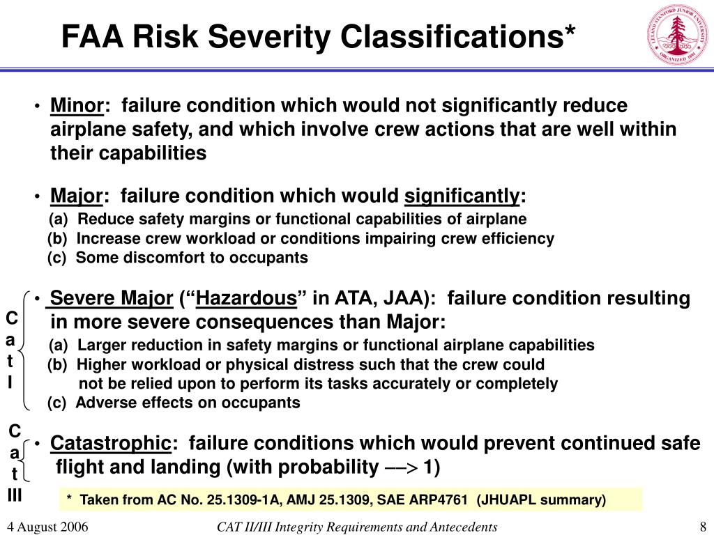 PPT A Review of CAT II/III LAAS Integrity Requirements and their