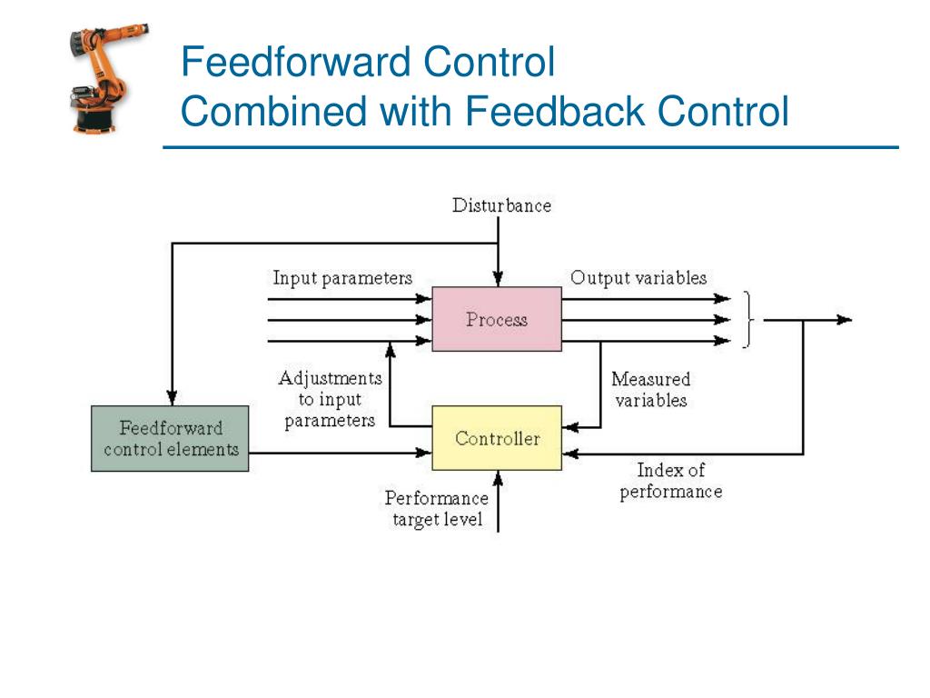 PPT Unit 3a Industrial Control Systems PowerPoint Presentation, free
