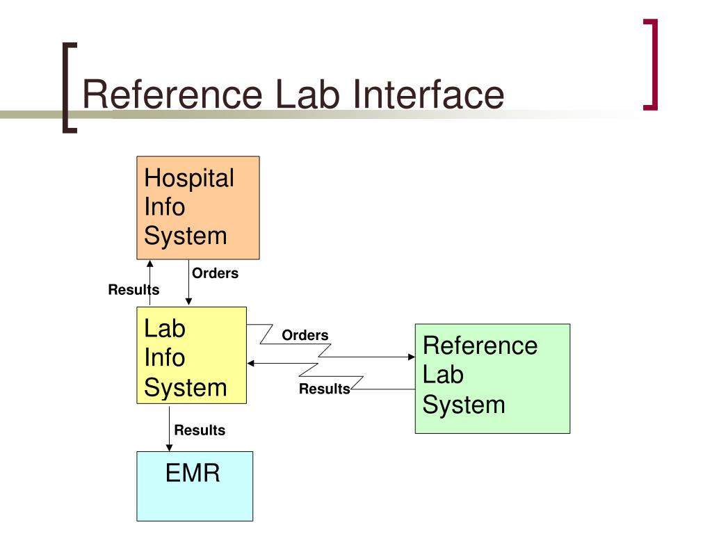 PPT Automating Reference Lab Reporting PowerPoint Presentation, free