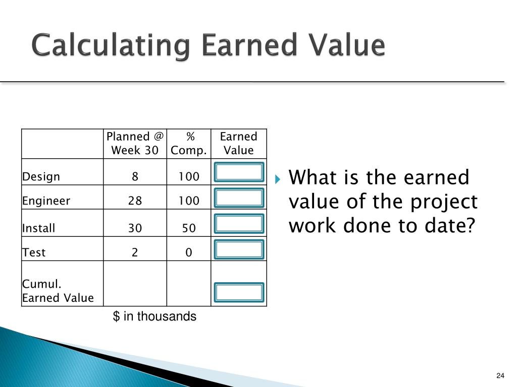 PPT Project Evaluation and Control PowerPoint Presentation, free
