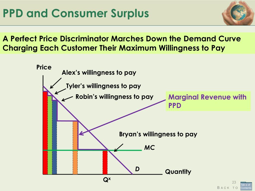 PPT Price Discrimination PowerPoint Presentation, free download ID