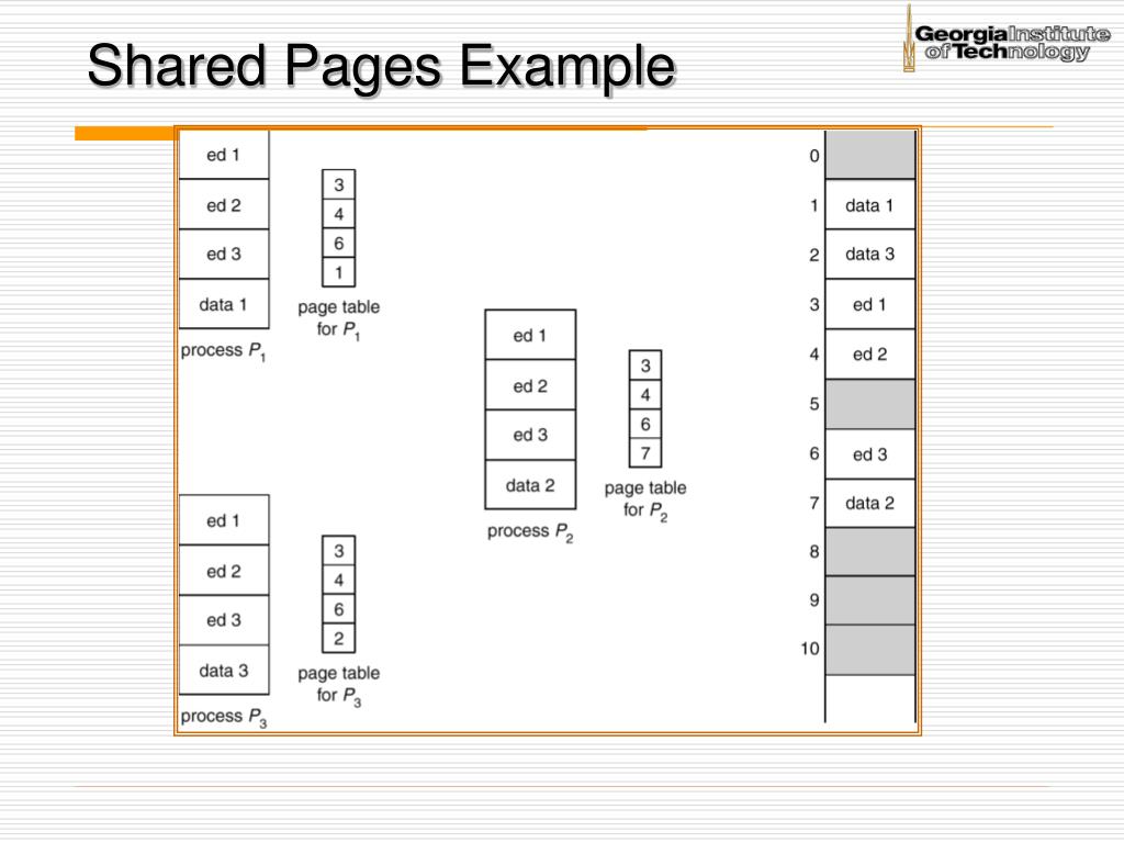 PPT ECE3055 Computer Architecture and Operating Systems Lecture 9