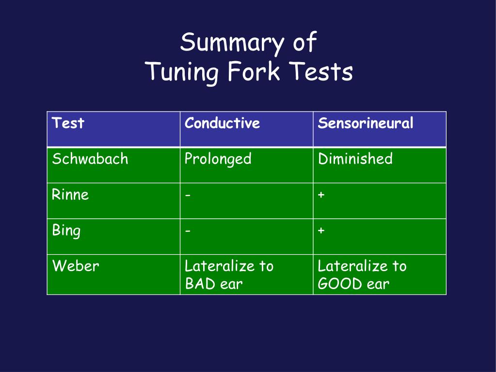 PPT HUMAN EAR & SIMPLE TESTS OF HEARING PowerPoint Presentation ID