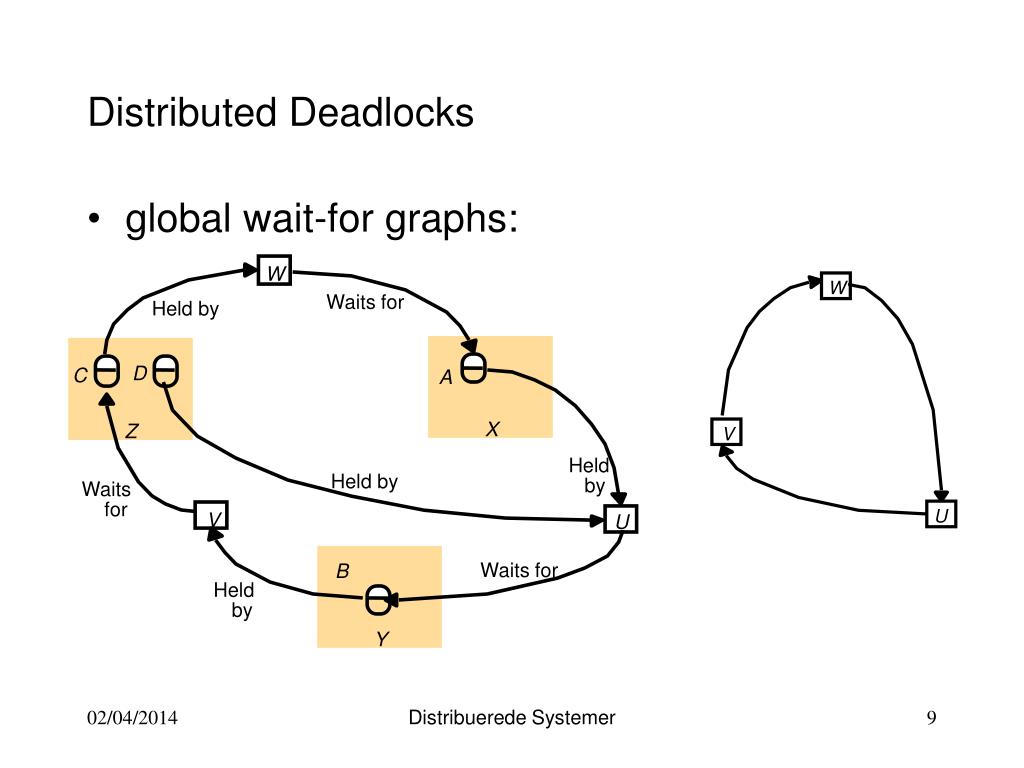 PPT Concurrency Control PowerPoint Presentation, free download ID