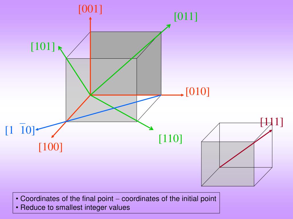 PPT MILLER INDICES PowerPoint Presentation, free download ID679045