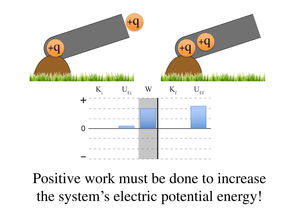 PPT Electric Potential Energy! PowerPoint Presentation, free download