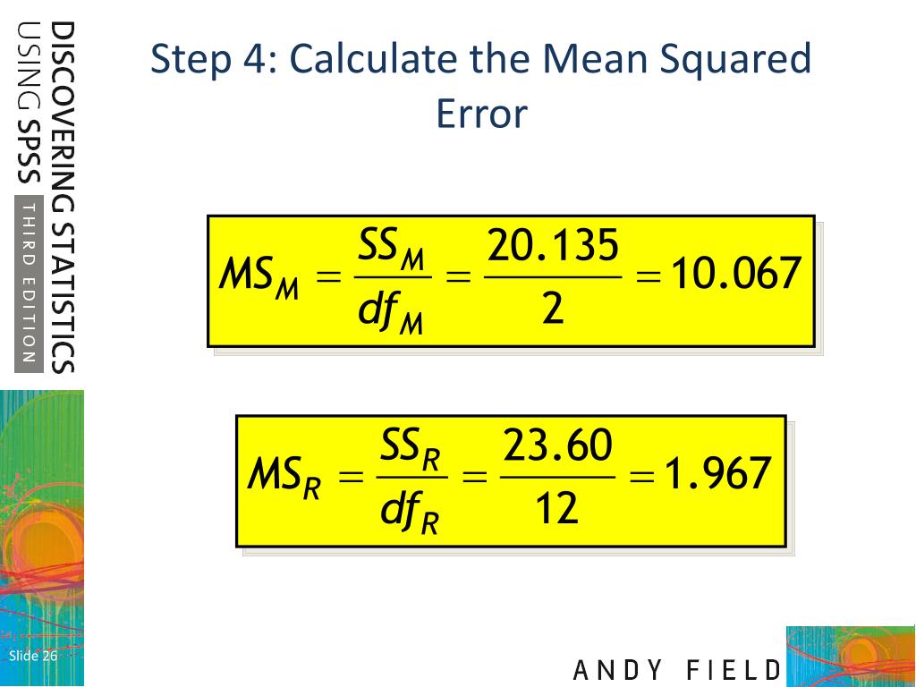 PPT Comparing several means ANOVA (GLM 1) PowerPoint Presentation