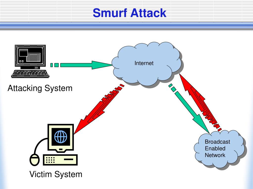 PPT Security Part Two Attacks and Countermeasures PowerPoint