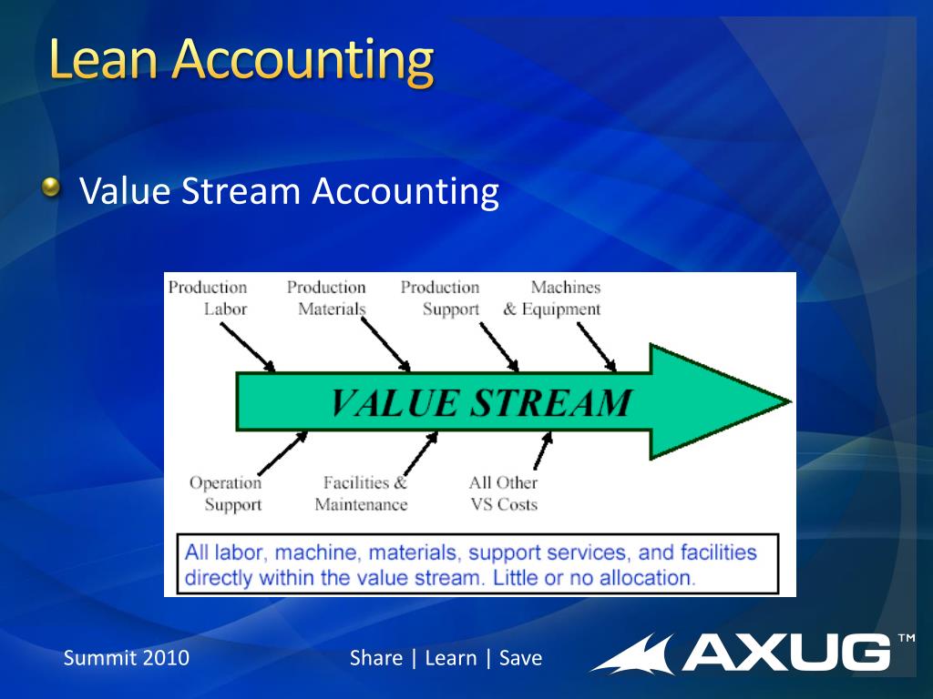 PPT MAN02 Lean Manufacturing PowerPoint Presentation, free download