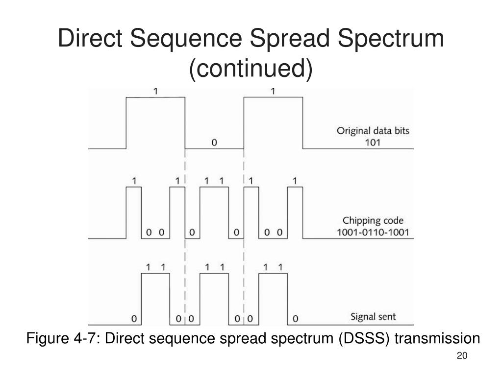 PPT Principles of Spread Spectrum PowerPoint Presentation, free