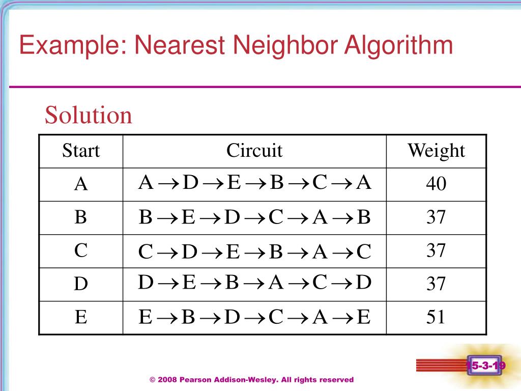 PPT Chapter 15 PowerPoint Presentation, free download ID681841