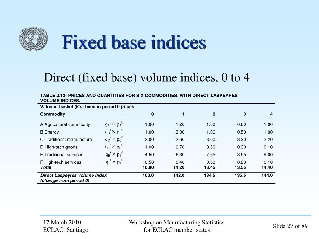 PPT Index number construction and new variable derivation PowerPoint Presentation ID684449