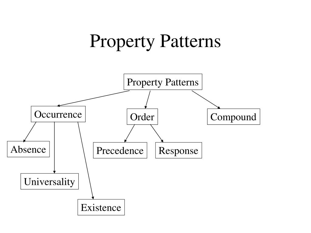 PPT Specification Patterns PowerPoint Presentation, free download