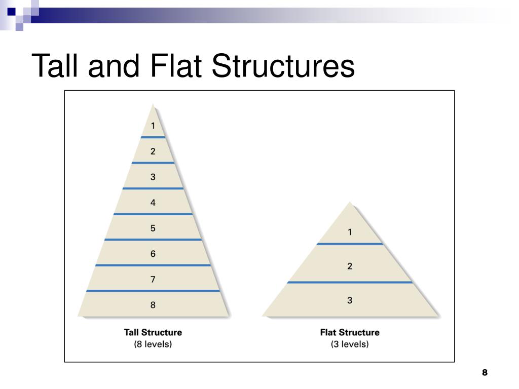 PPT Implementing Strategy in Companies That Compete in a Single