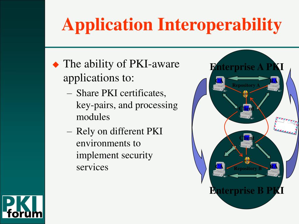 PPT PKI Technology & Interoperability PowerPoint Presentation ID685065