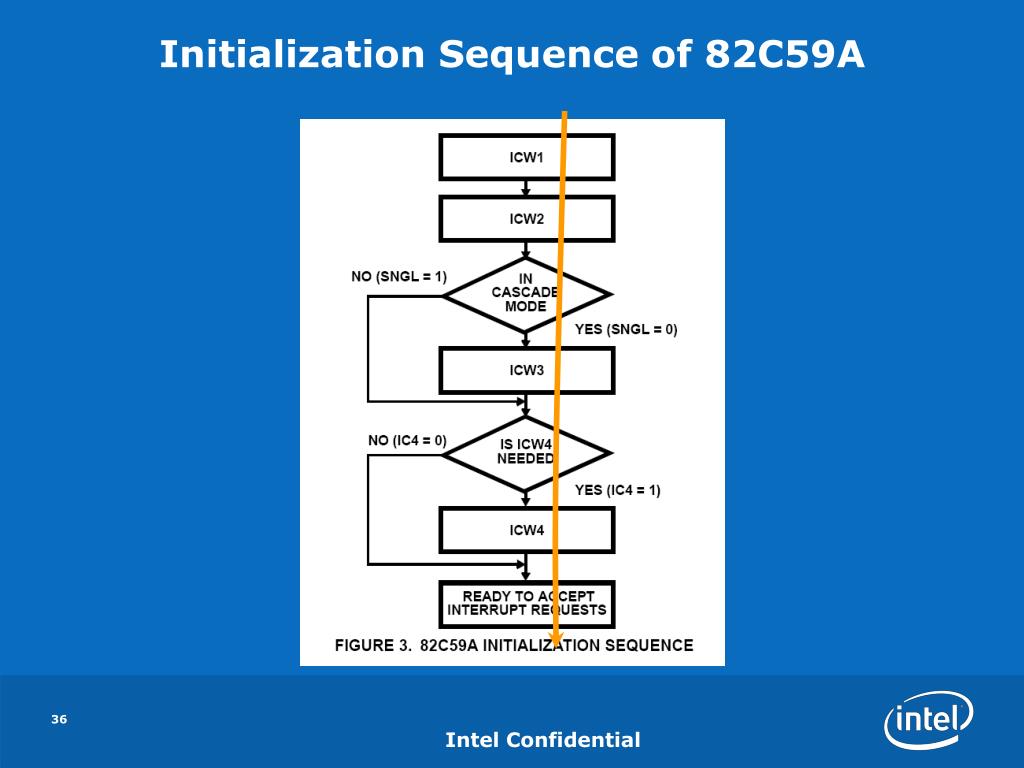 PPT Interrupt in Sandy Bridge and x86 platform Taeweon Suh PowerPoint