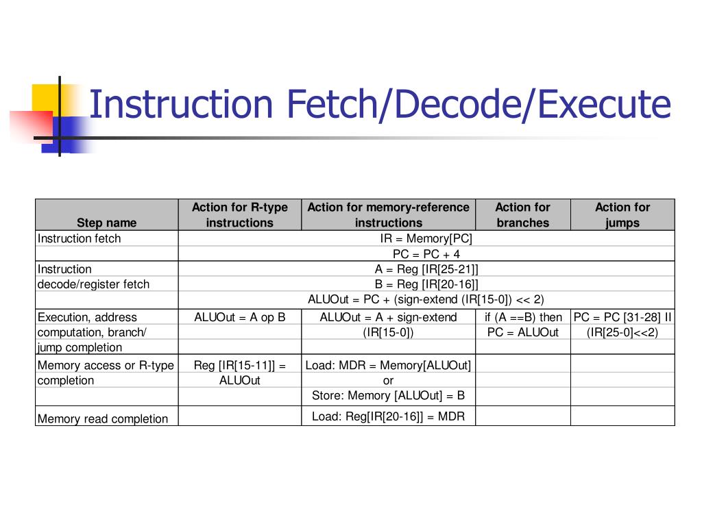 PPT The Control Logic PowerPoint Presentation, free download ID685337