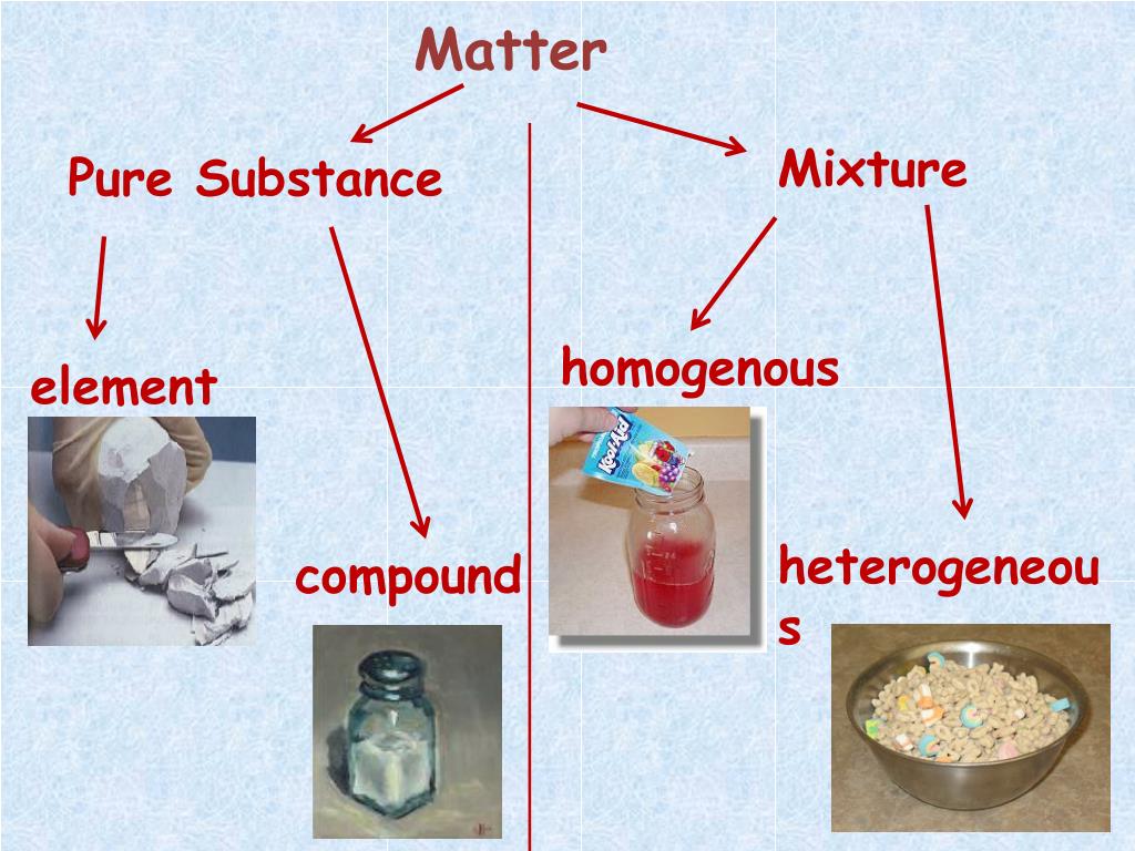 PPT Unit 2 Nature of Matter and Theory PowerPoint