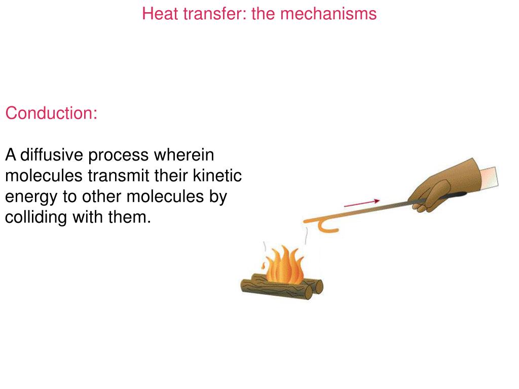 PPT Heat Transfer PowerPoint Presentation, free download ID685915