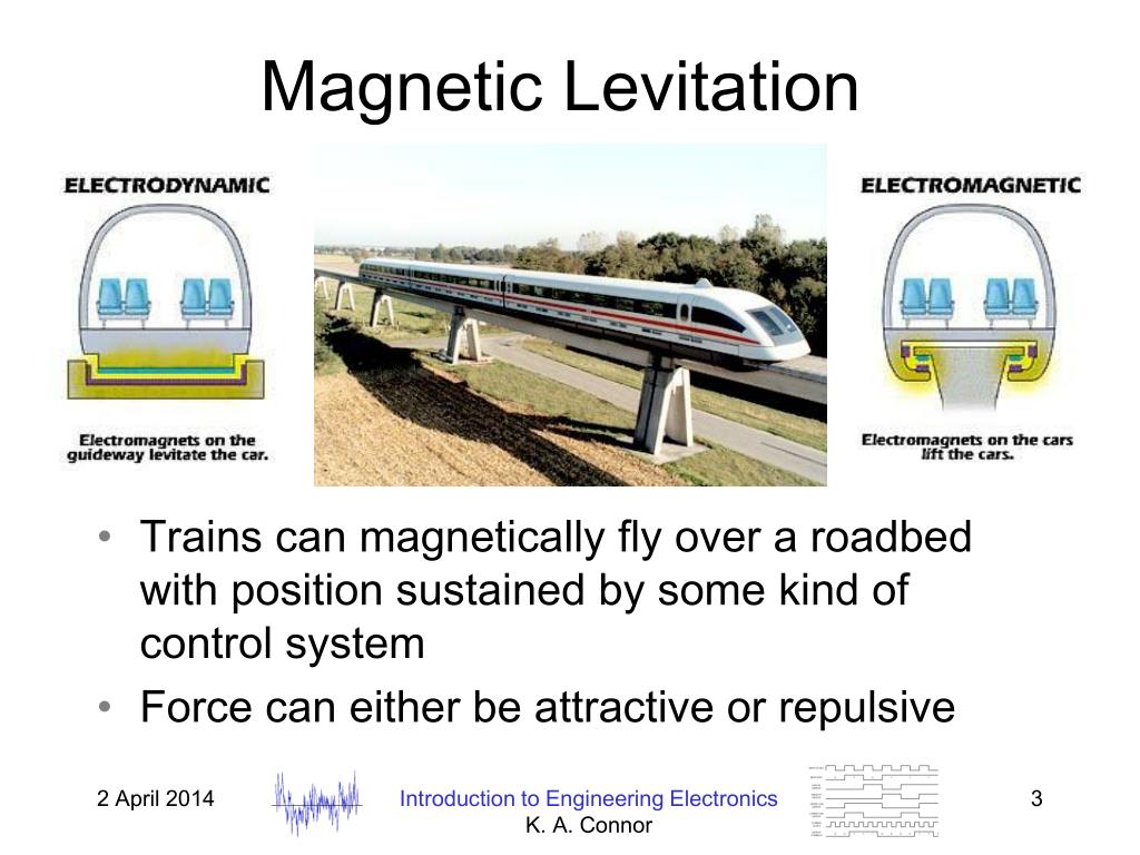 PPT Lecture 10 Levitation PowerPoint Presentation, free