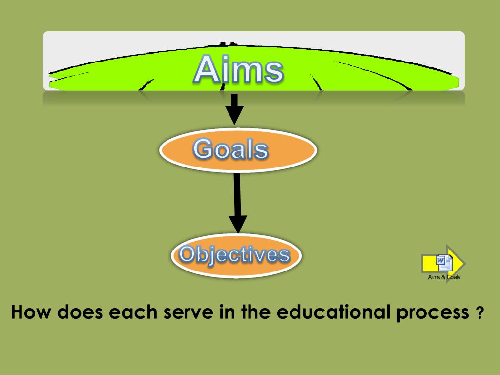 PPT Educational Aims Goals & Objectives PowerPoint Presentation ID