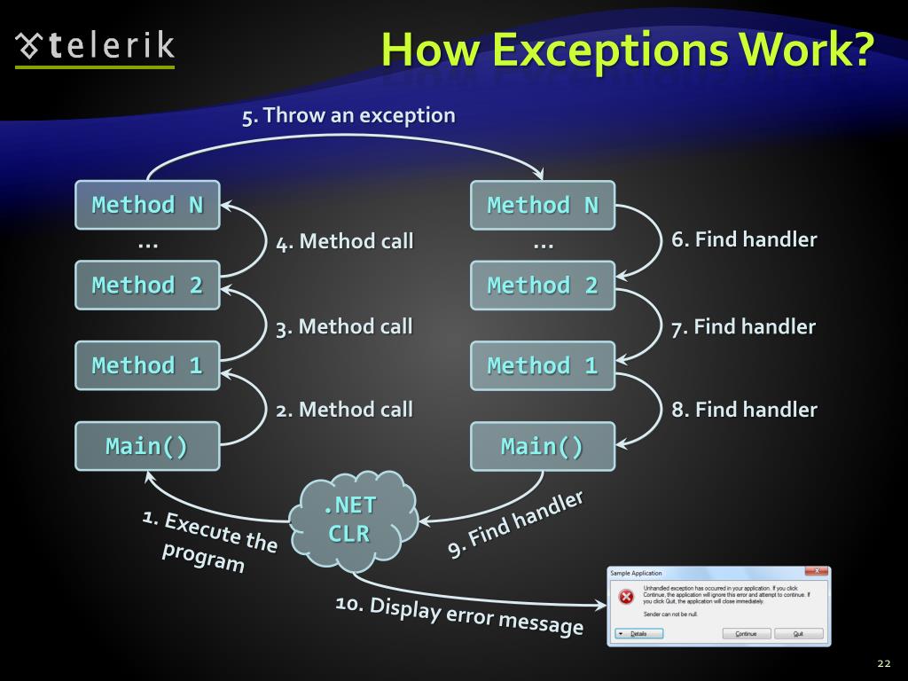 PPT Exceptions Handling PowerPoint Presentation, free download ID