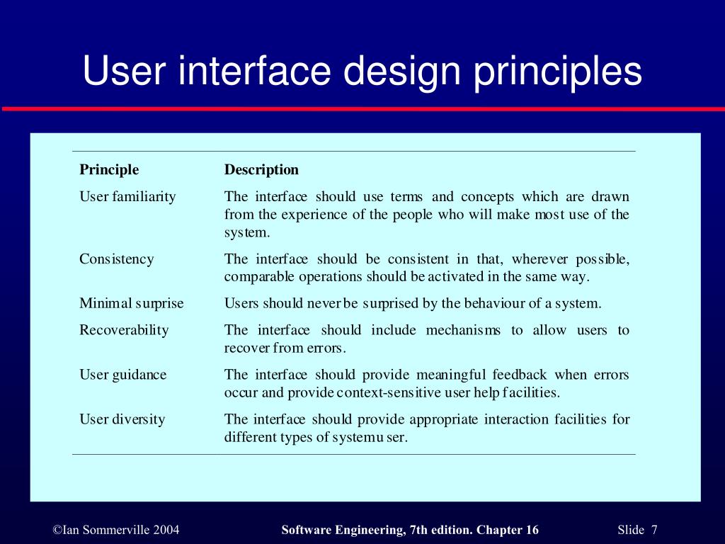 PPT User interface design PowerPoint Presentation, free download ID
