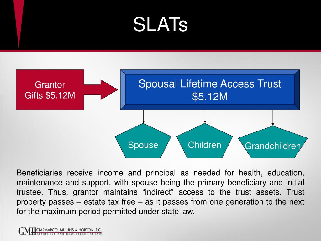 PPT ILITs, SLATs, GRATs, and Other FourLetter Words PowerPoint