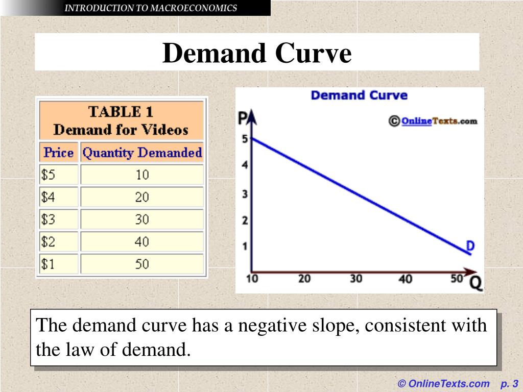 Negative Demand And Its Examples Negativejulll