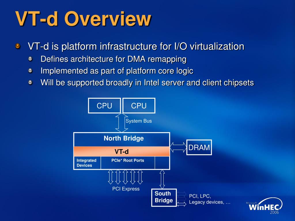 PPT Intel Virtualization Technology Strategy And Evolution PowerPoint Presentation ID689422