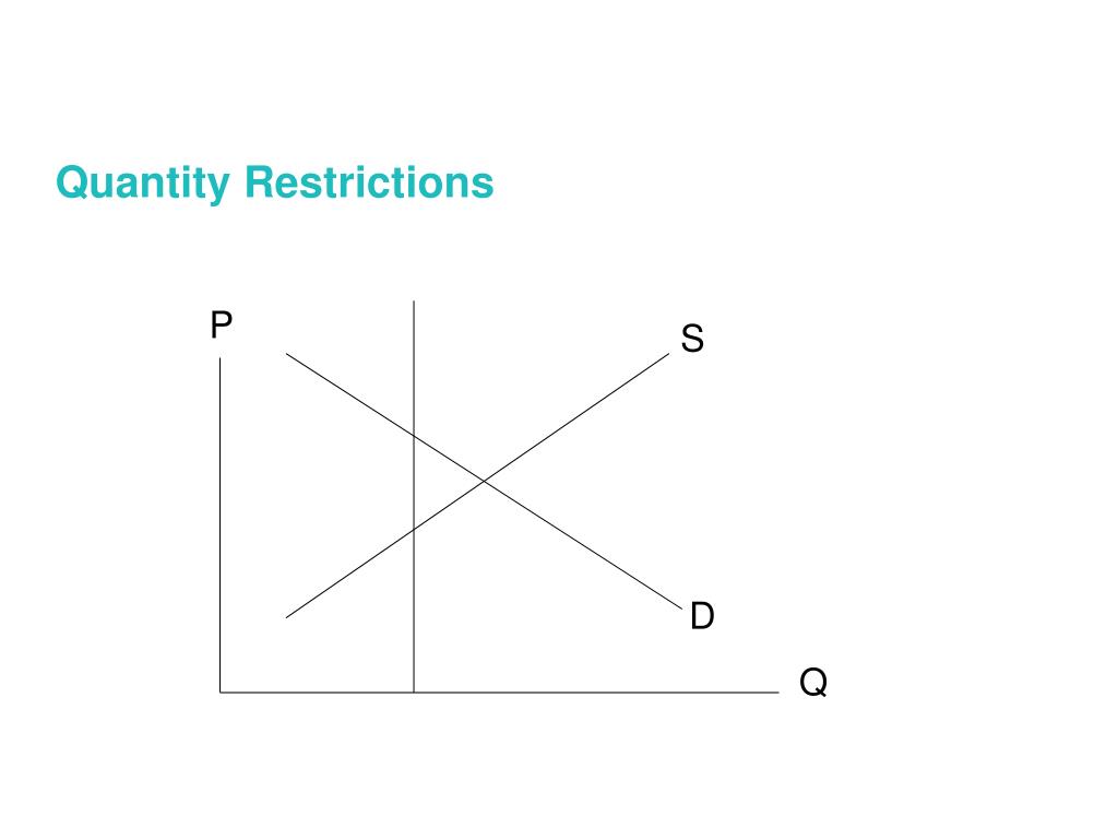 PPT Economic Efficiency. Market Failure and Regulation PowerPoint