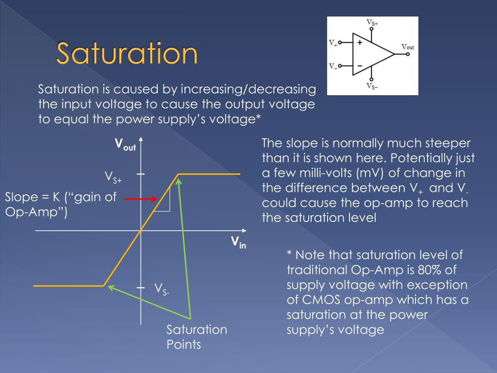 PPT OpAmps PowerPoint Presentation, free download ID689599
