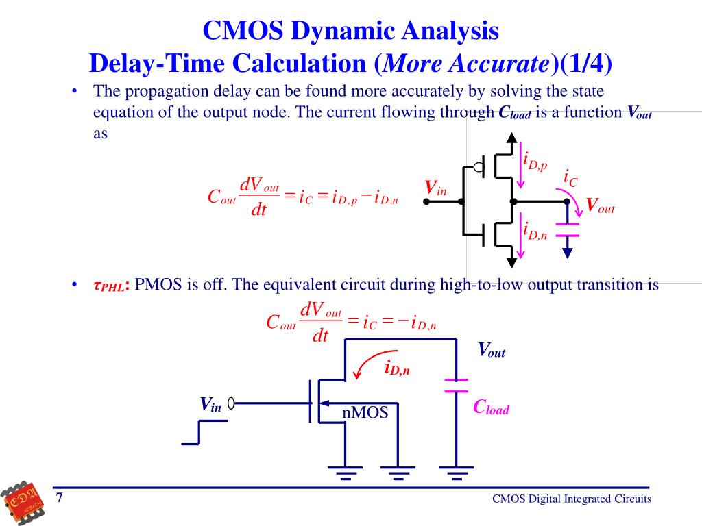 PPT CMOS Digital Integrated Circuits PowerPoint Presentation, free