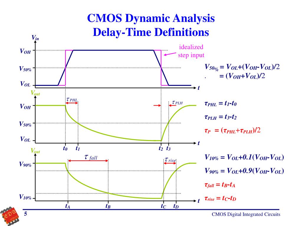 PPT CMOS Digital Integrated Circuits PowerPoint Presentation, free