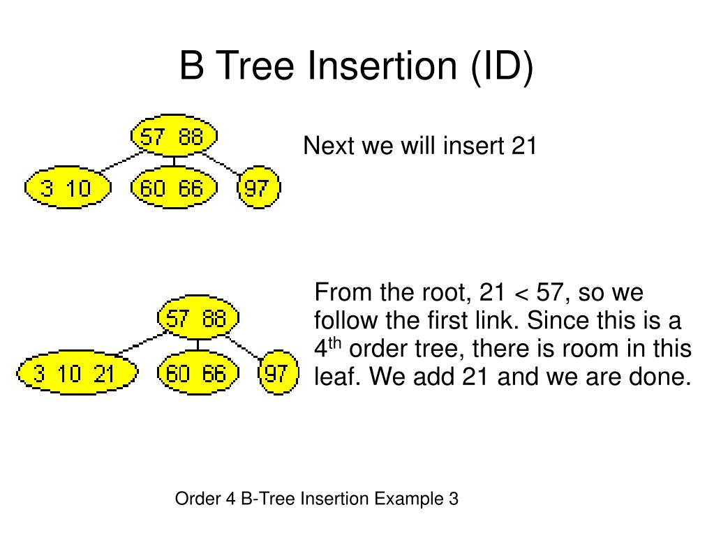 PPT B Tree Insertion (ID) ‏ PowerPoint Presentation, free download