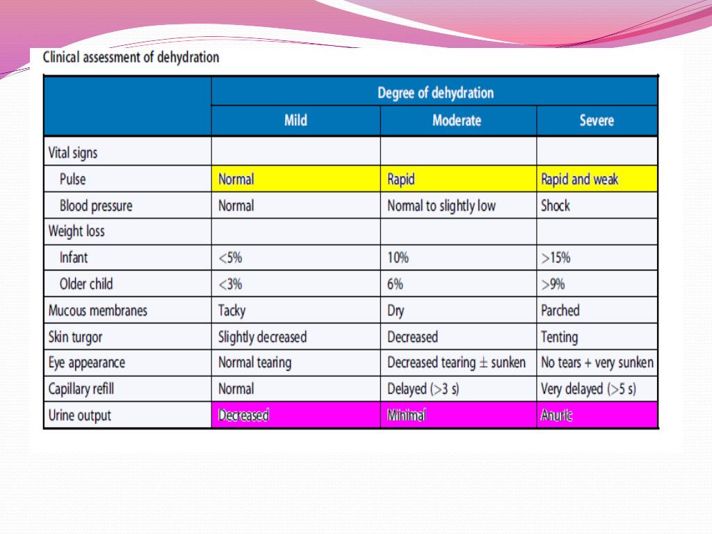PPT Fluids and Electrolytes in Pediatrics PowerPoint Presentation