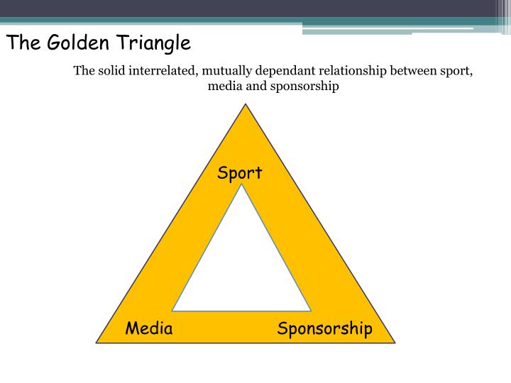 PPT The Relationship Between Sport, Sponsorship & the Media