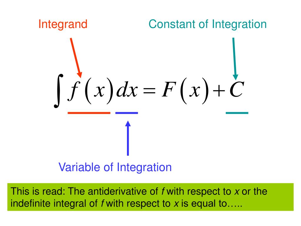 PPT - Antiderivatives PowerPoint Presentation, free download - ID:690545