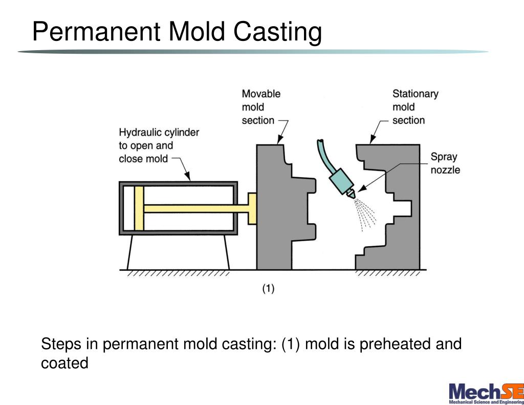 PPT ME 350 Lecture 9 Chapter 11 PowerPoint Presentation, free