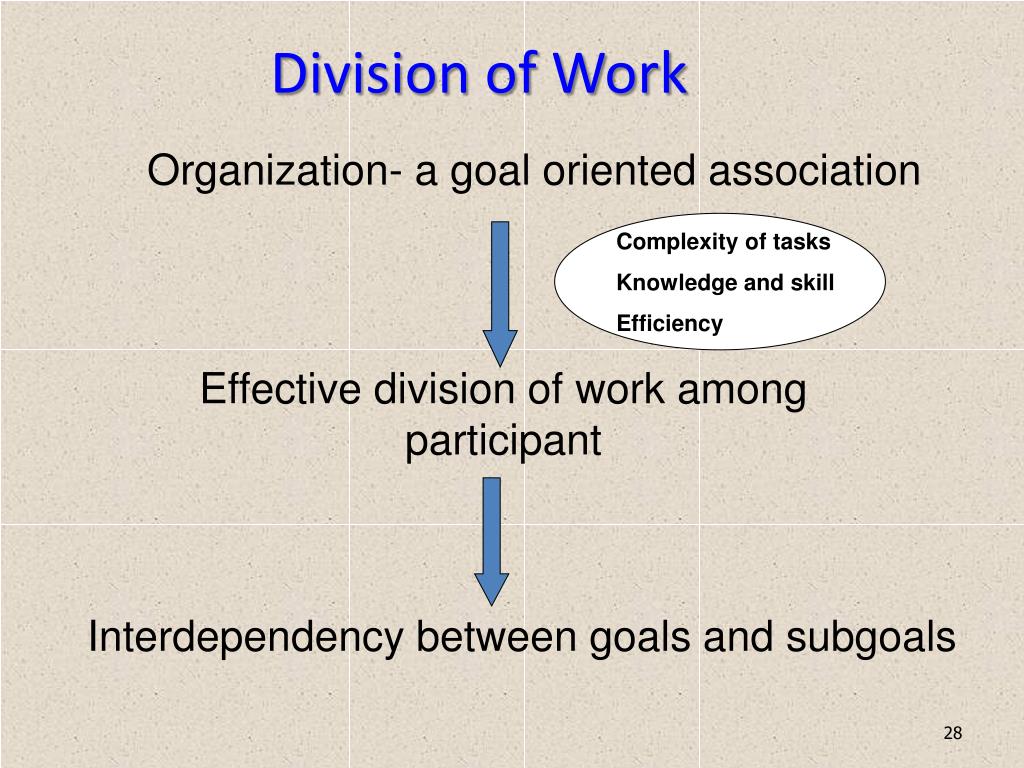 PPT Organizational Interdependence PowerPoint Presentation, free download ID691784