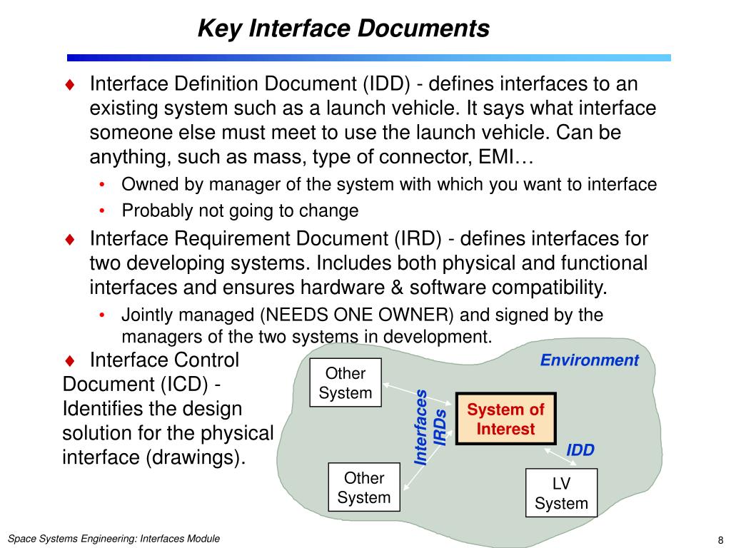 PPT Interfaces Module Space Systems Engineering, version 1.0