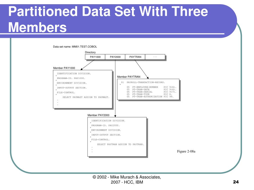 PPT Introduction To IBM Mainframe Systems PowerPoint Presentation