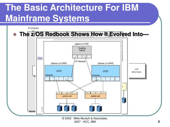 PPT Introduction To IBM Mainframe Systems PowerPoint Presentation ID692754