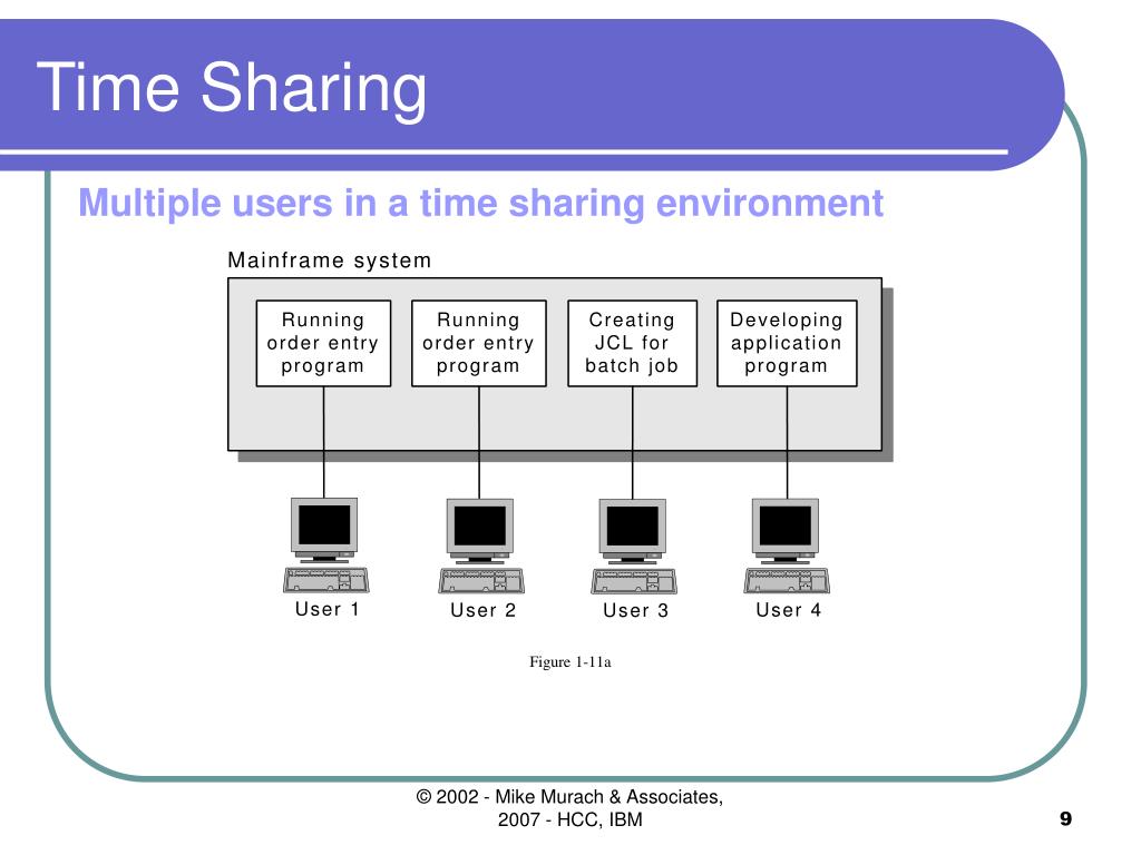 PPT Introduction To IBM Mainframe Systems PowerPoint Presentation
