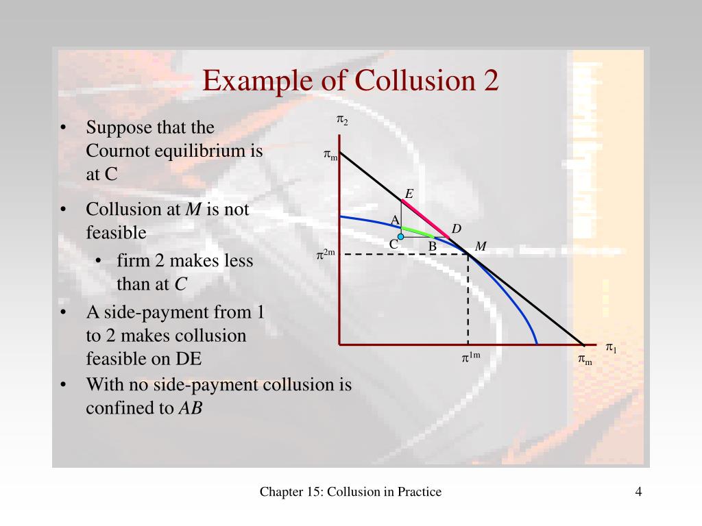 PPT Collusion in Practice PowerPoint Presentation, free download ID692826