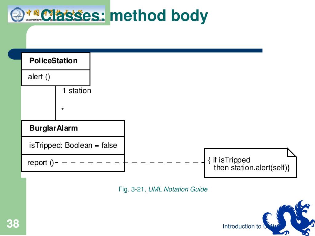 UNIT-II I. BASIC STRUCTURAL MODELING 1. 2. 3. 4. Diagrams 1.