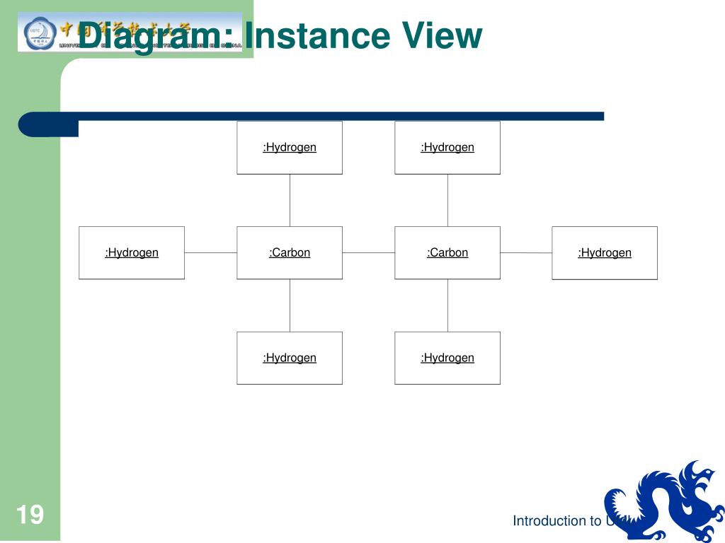 UML Basic Notations tutorialspoint.com