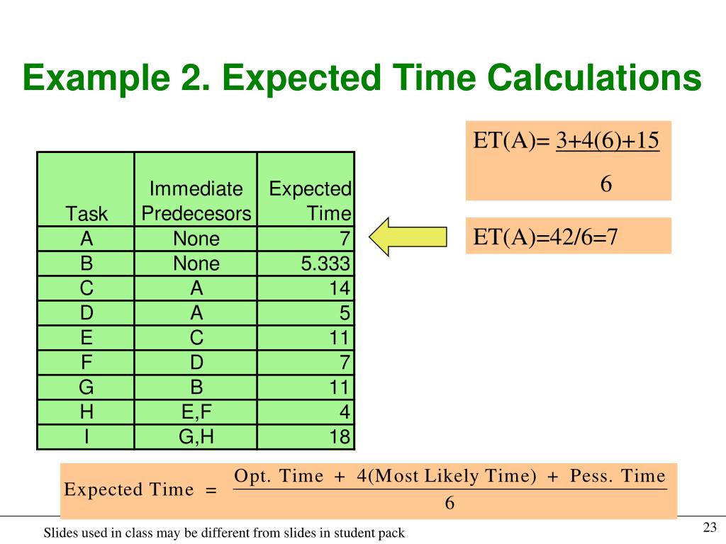 PPT Chapter 3 Project Management PowerPoint Presentation, free