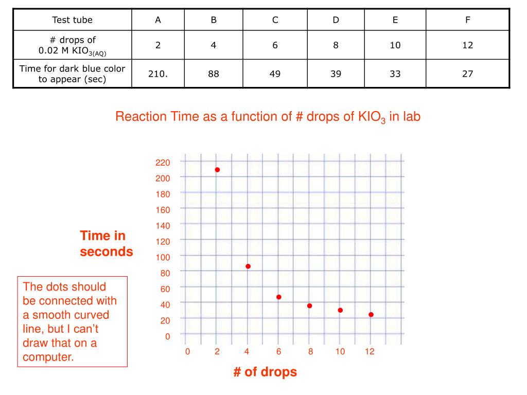 PPT June 2010 Chemistry Regents Exam Part 2 with answers PowerPoint